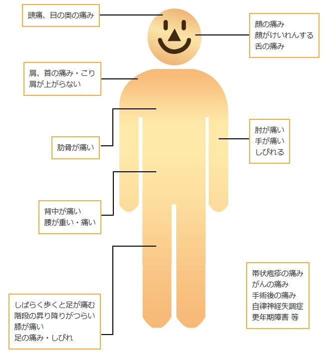 このような症状がありましたらご相談ください